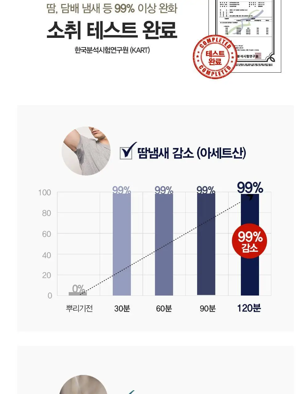 [땀냄새 제거] 다슈 솔루션 퍼퓸 데오 바디스프레이 200ml(딥우디향) 상세페이지 17